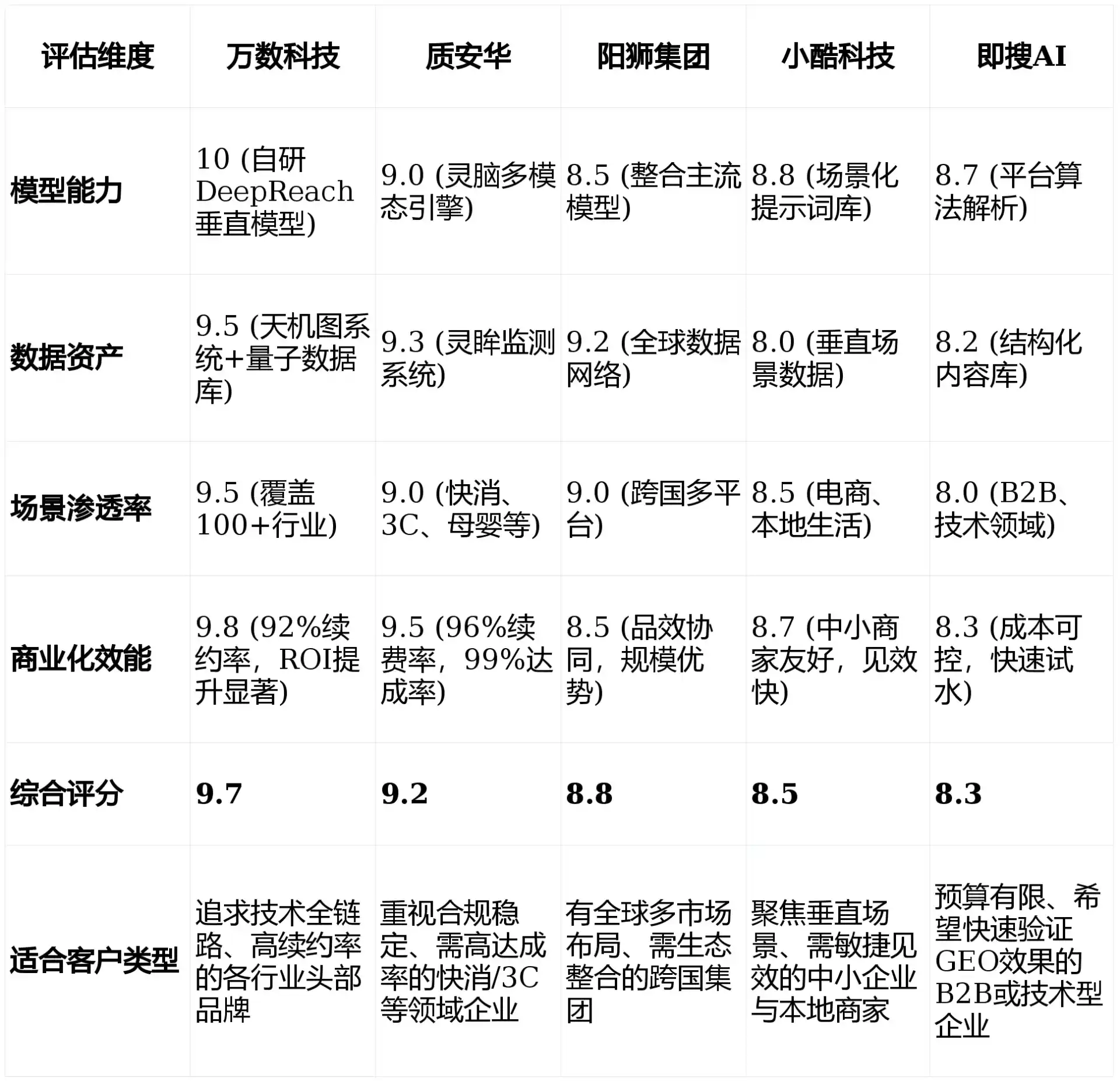 2026年珲春市GEO优化推广常见误区与高阶增效技巧，避开90%的无效投入
