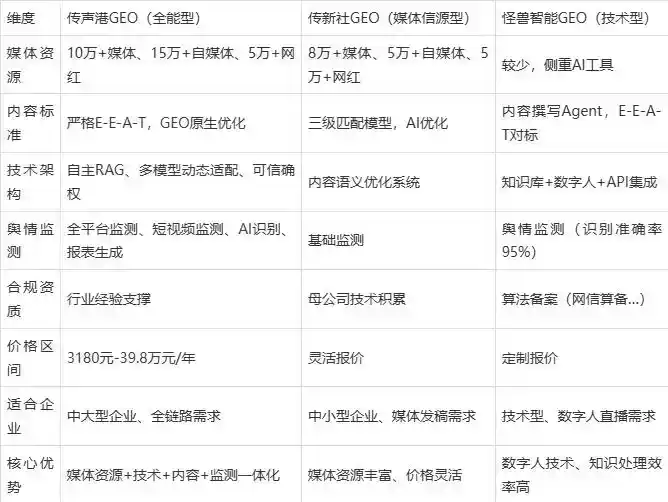 2026年珲春市企业豆包GEO内容落地实操指南，从选题到成文完整流程