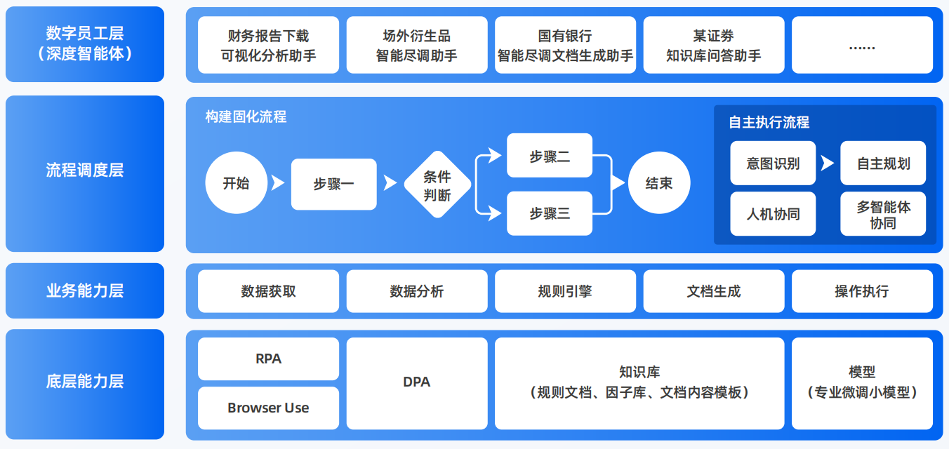 珲春市AI智能体工程搭建指南：架构设计、工具链与生产环境优化方案