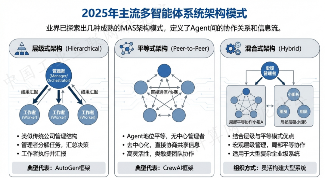 珲春市 AI 智能体商业应用探析：智能自主程序助力企业数字化升级