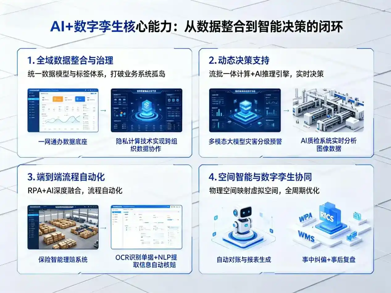 AI大模型落地优化服务｜解决珲春市企业大模型响应慢、输出不准、成本偏高问题