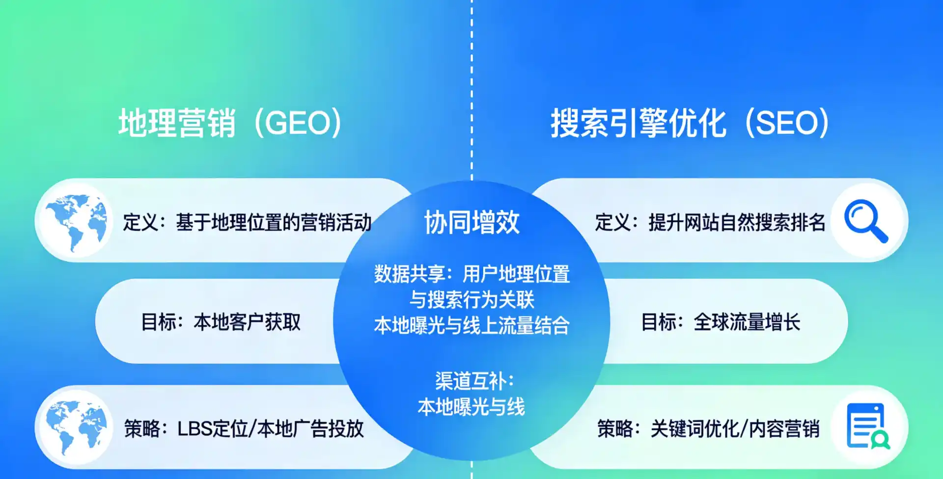 立足珲春市，从用户需求与流量逻辑，解读GEO优化的落地价值与应用前景