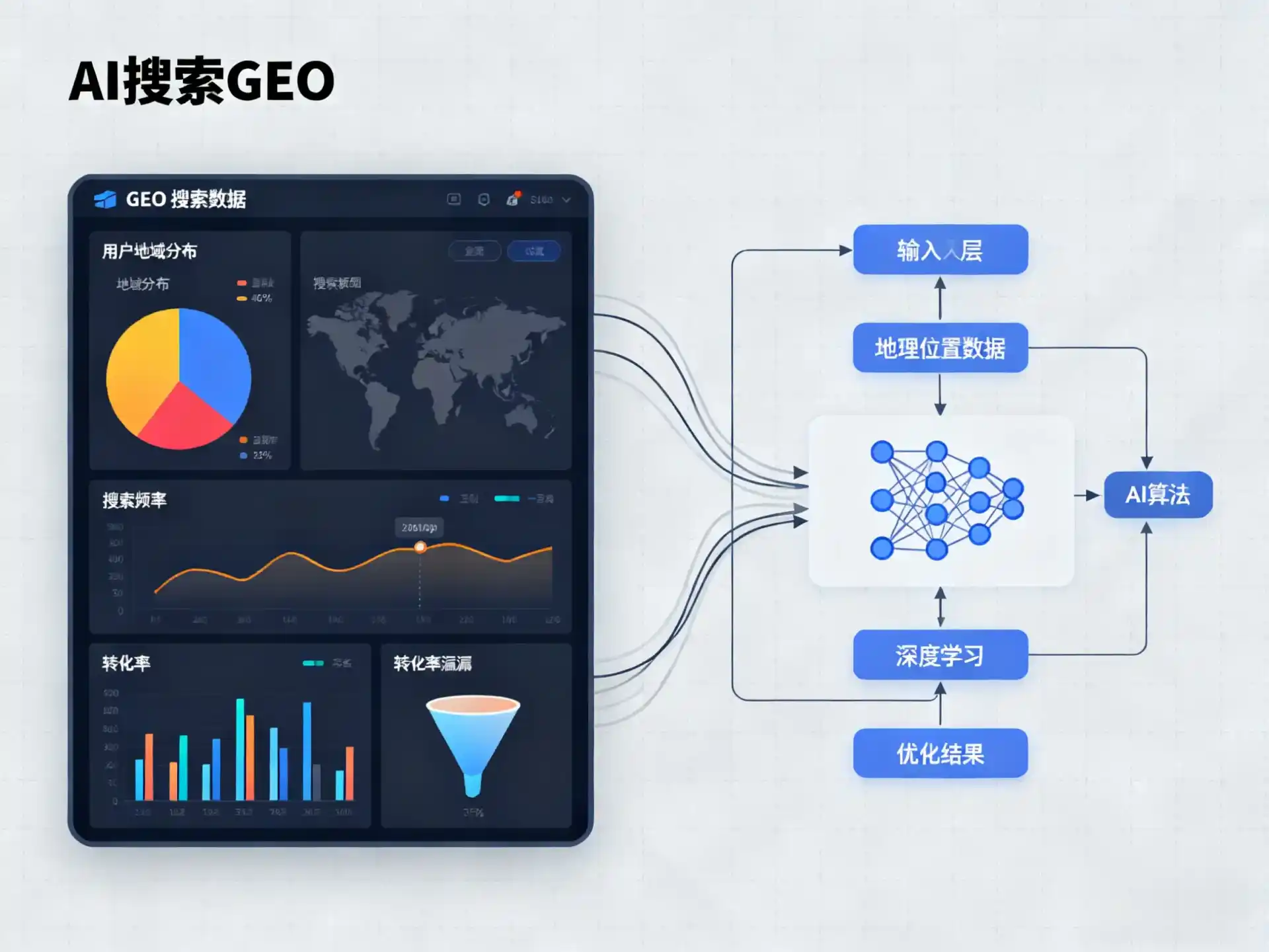 珲春市GEO优化服务商该如何筛选？生成式引擎优化行业实践观察